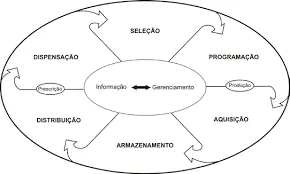 Assistência Farmacêutica Municipal