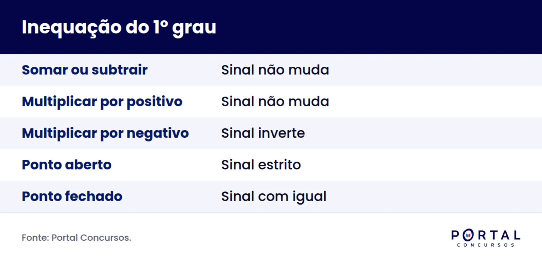 Infográfico com as regras para inverter o sinal da inequação.