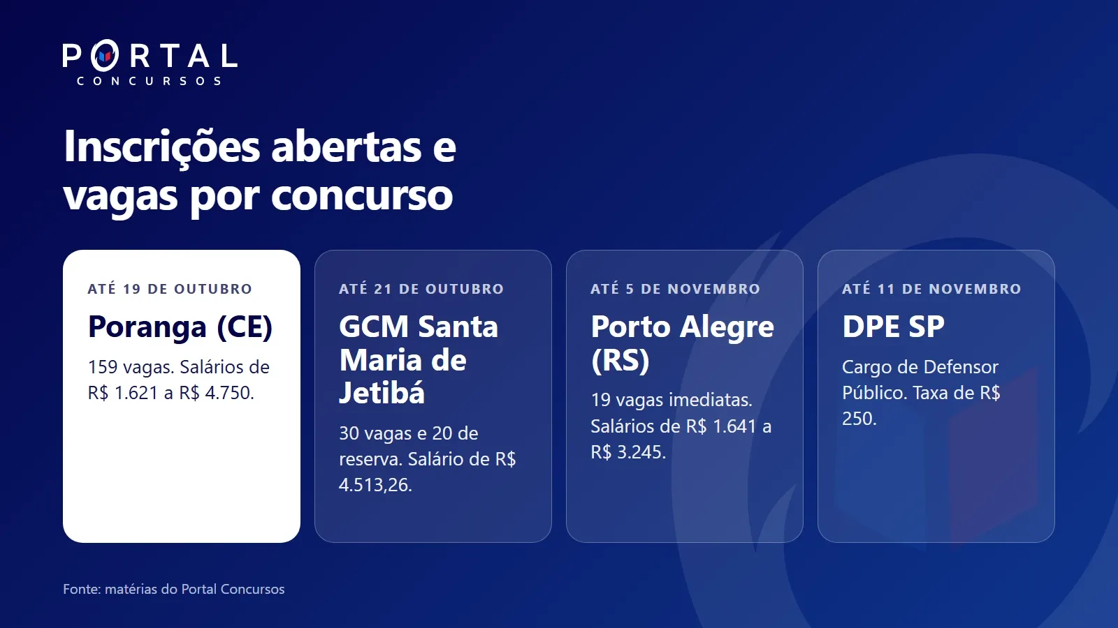 Inscrições abertas