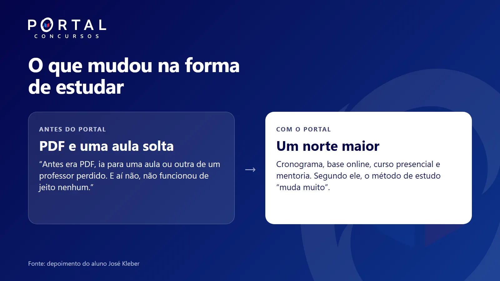 Quadro comparando o antes do Portal, com PDF e aula solta, e o depois, com cronograma, base online, curso presencial e mentoria