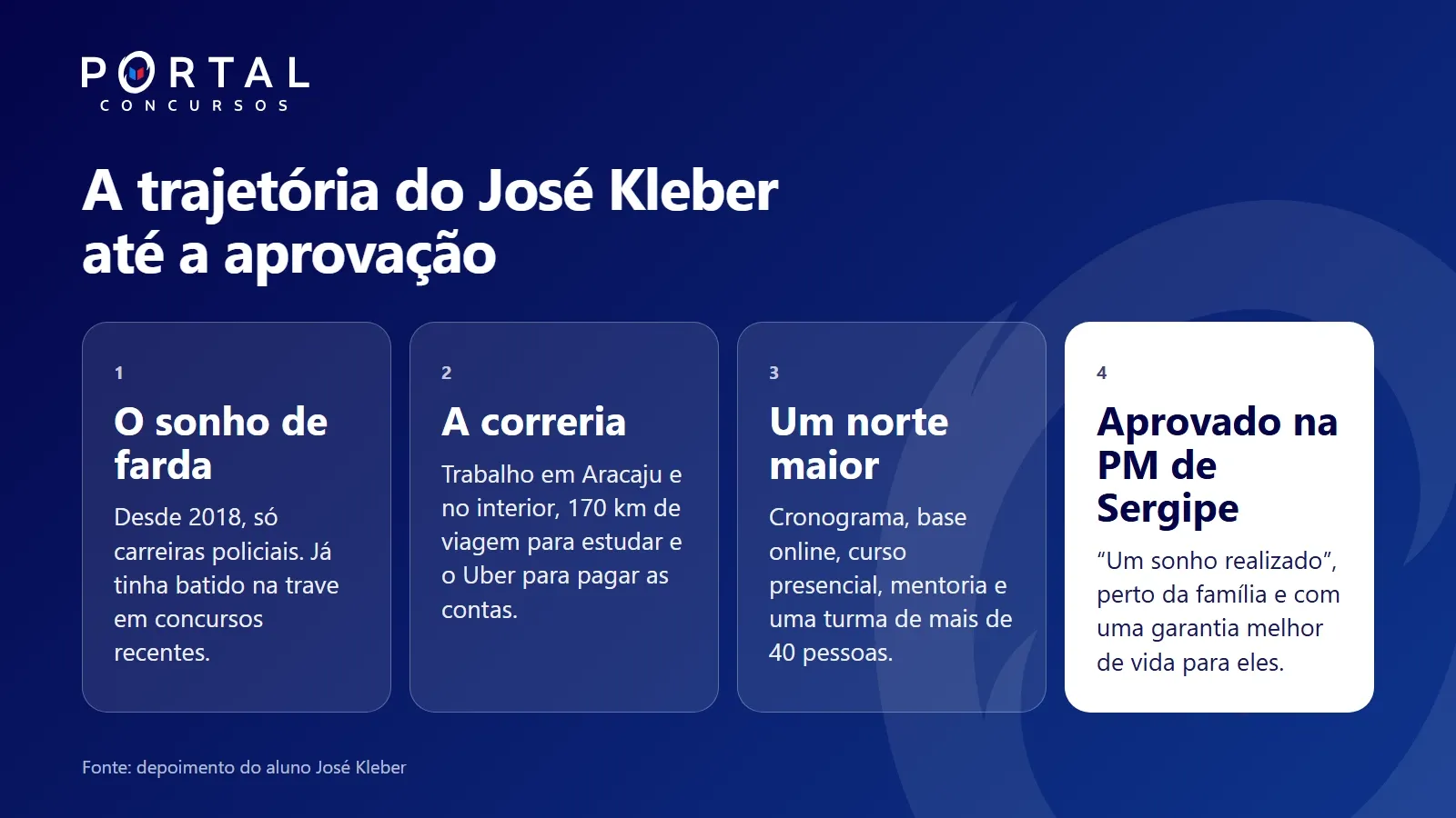 Linha do tempo da trajetória do José Kleber: sonho de farda, correria, um norte maior e aprovação na PM de Sergipe