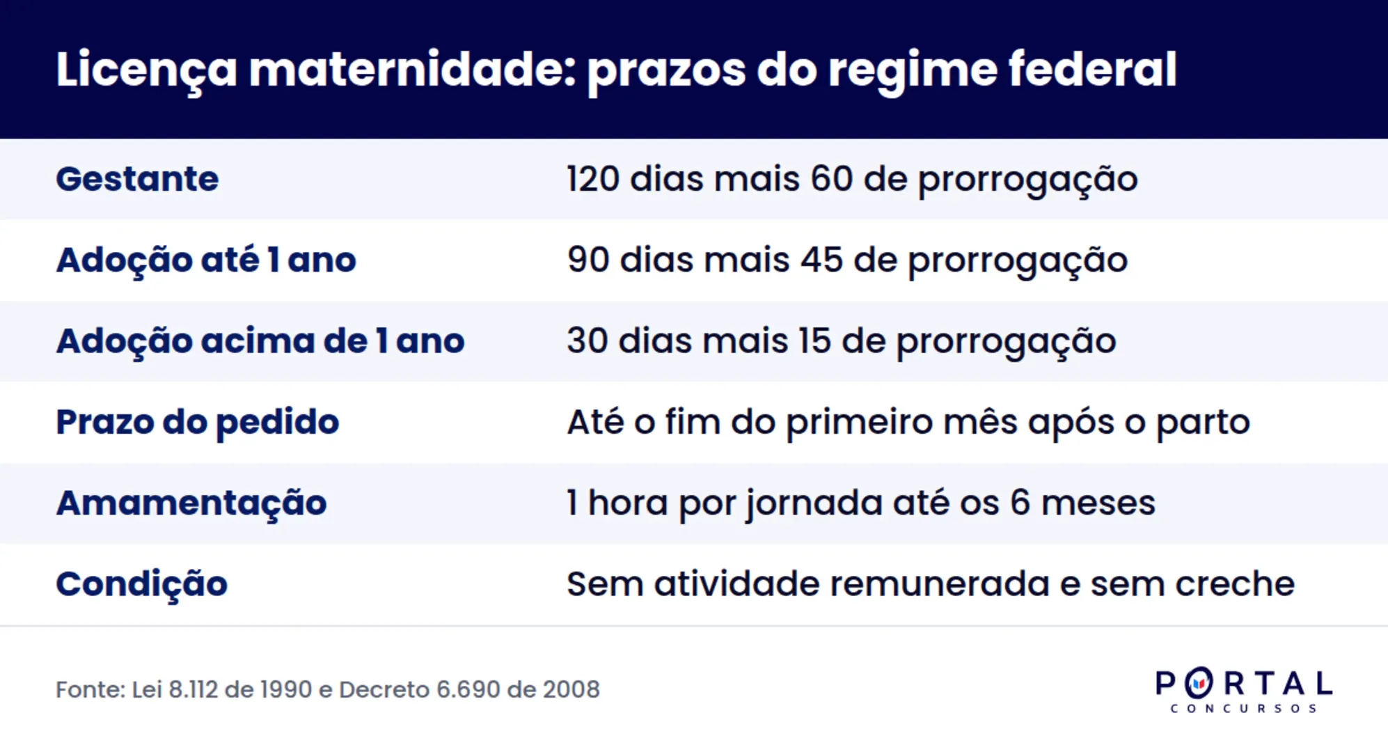 Infográfico com os prazos da licença maternidade da servidora pública e da licença à adotante.