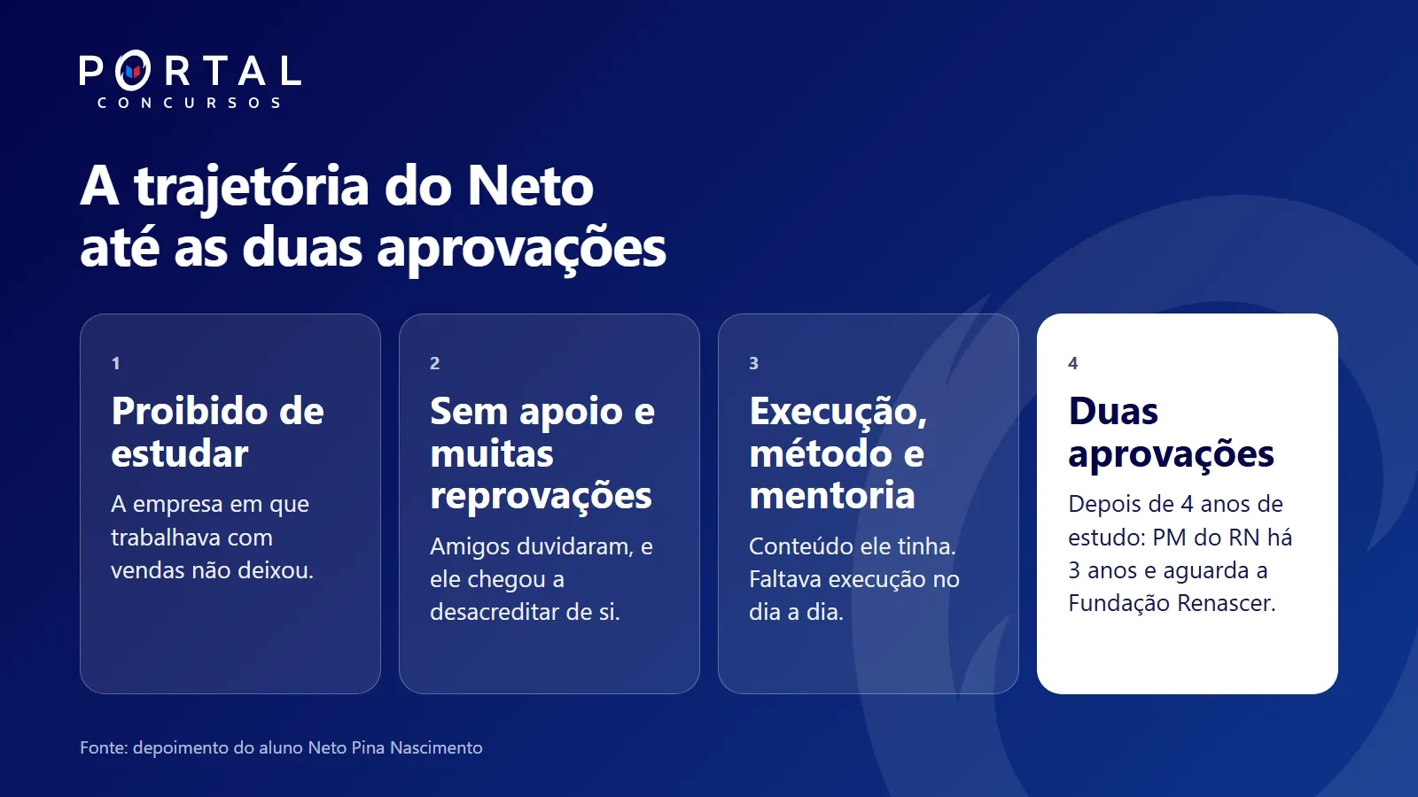 "Trajetória do Neto Pina Nascimento: proibido de estudar, sem apoio e muitas reprovações, execução, método e mentoria e duas aprovações"