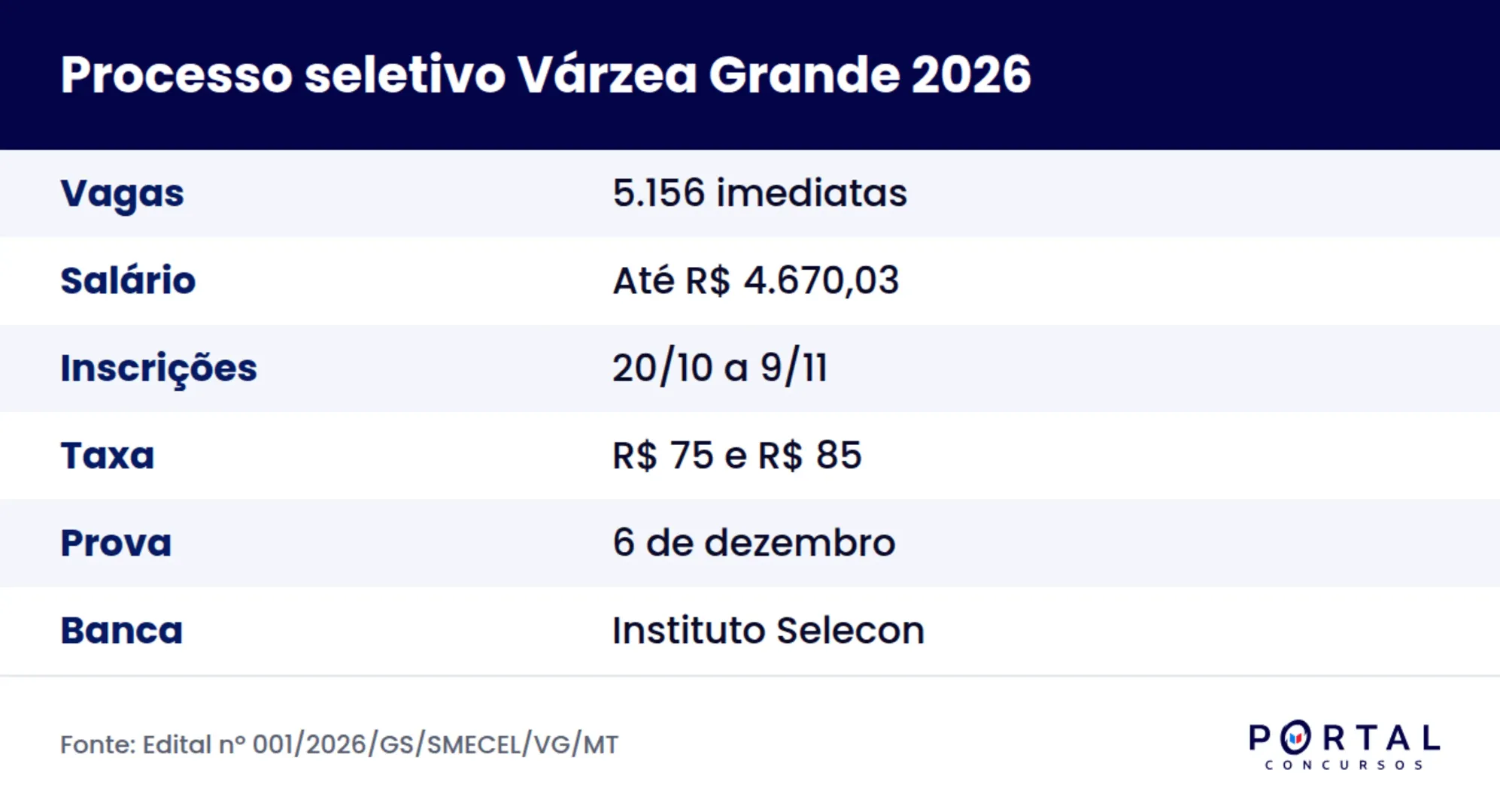Ficha do processo seletivo da Educação de Várzea Grande MT 2026