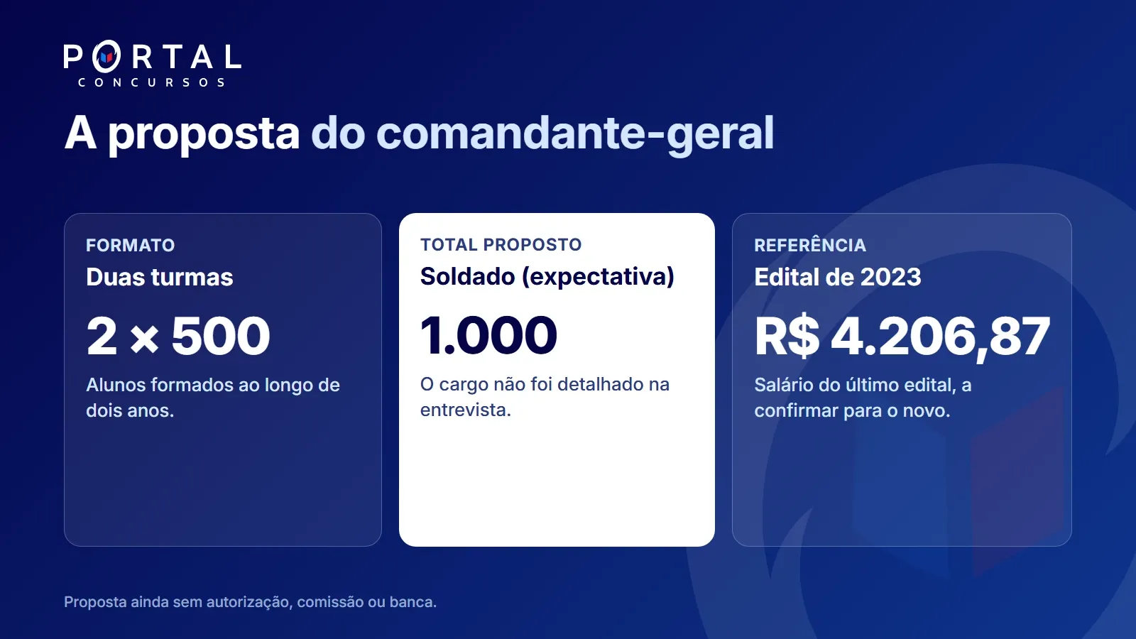 proposta