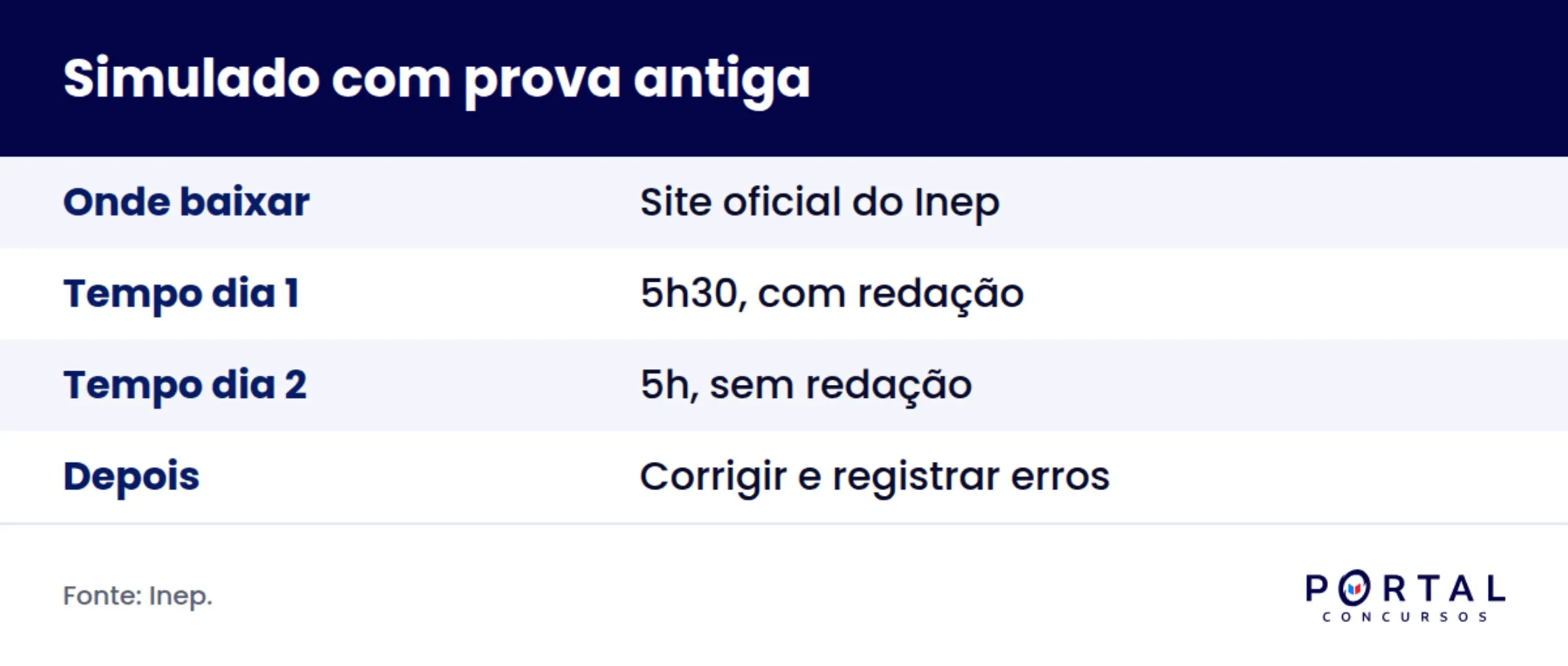 Infográfico com o passo a passo para estudar usando provas anteriores do Enem.