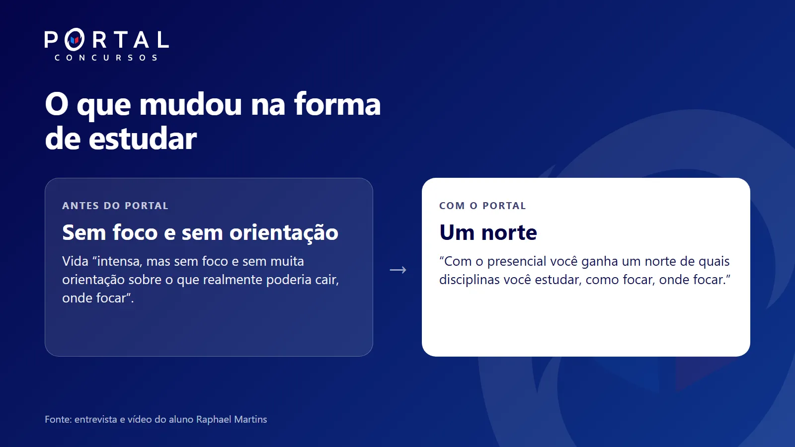 Quadro comparando o antes do Portal, sem foco e sem orientação, e o depois, com um norte sobre quais disciplinas estudar