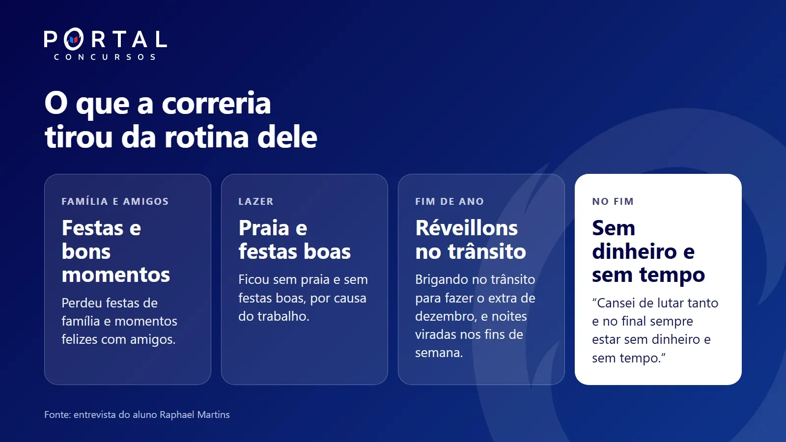 Quadro com o que a correria tirou da rotina do Raphael: festas de família e amigos, praia, réveillons e noites de fim de semana