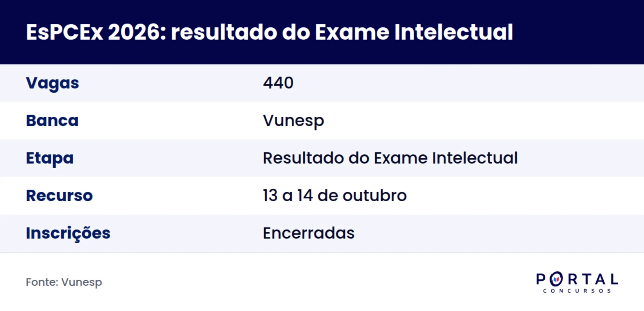 Ficha do resultado do Exame Intelectual da EsPCEx 2026