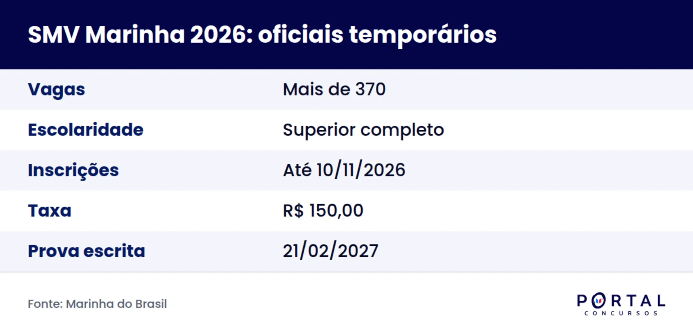 Ficha do SMV Marinha 2026 para oficiais temporários