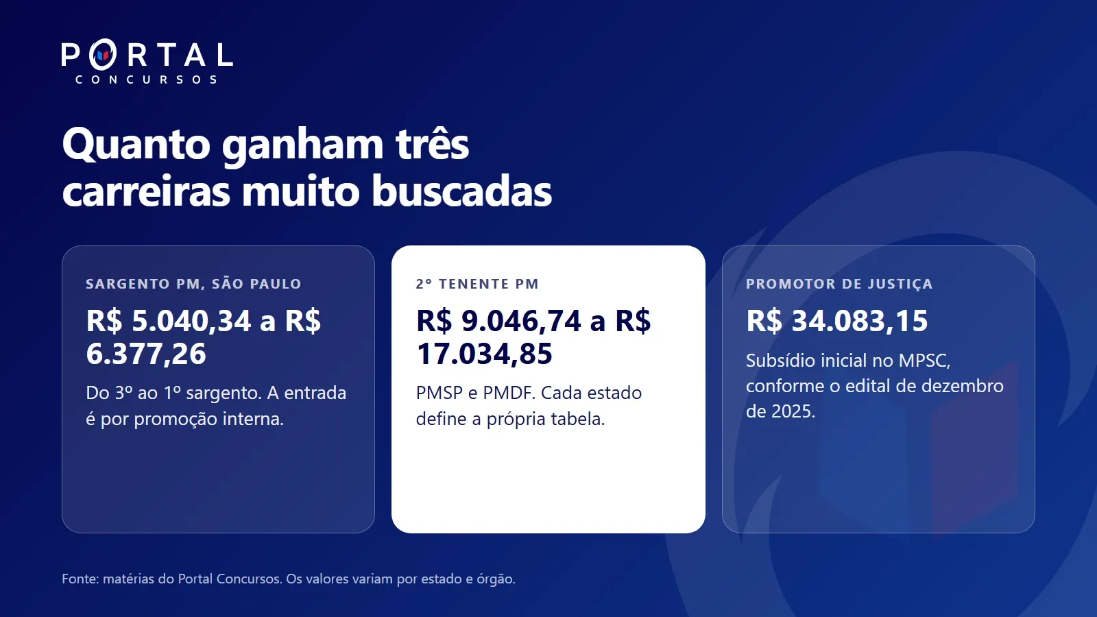 carreiras e salarios