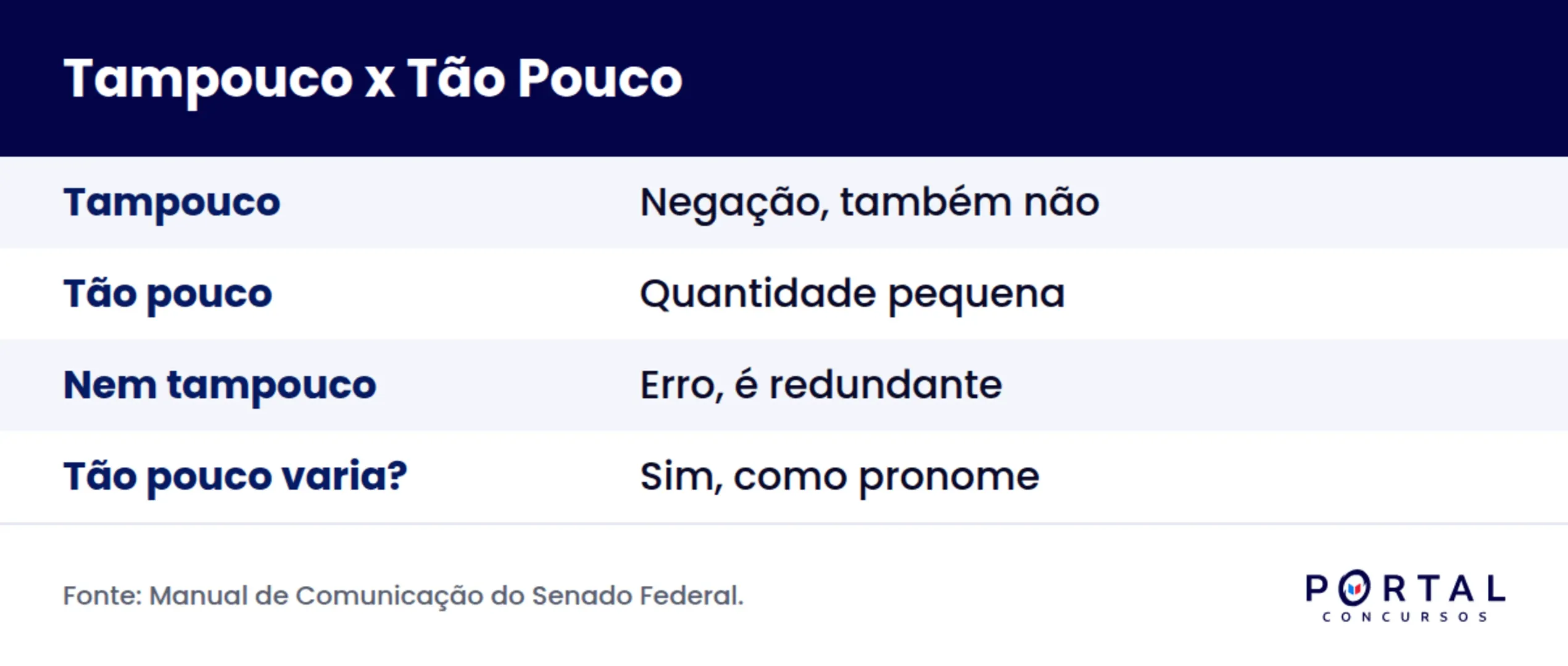Infografico comparando tampouco e tao pouco em concursos publicos.