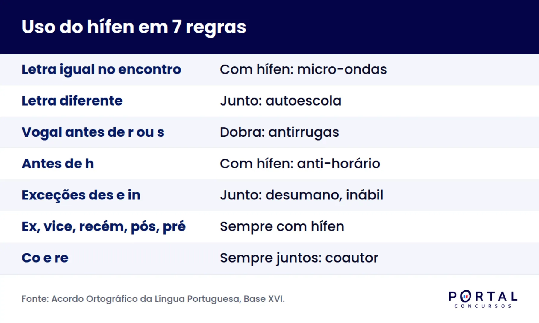Infográfico com as regras de uso do hífen mais cobradas em concurso