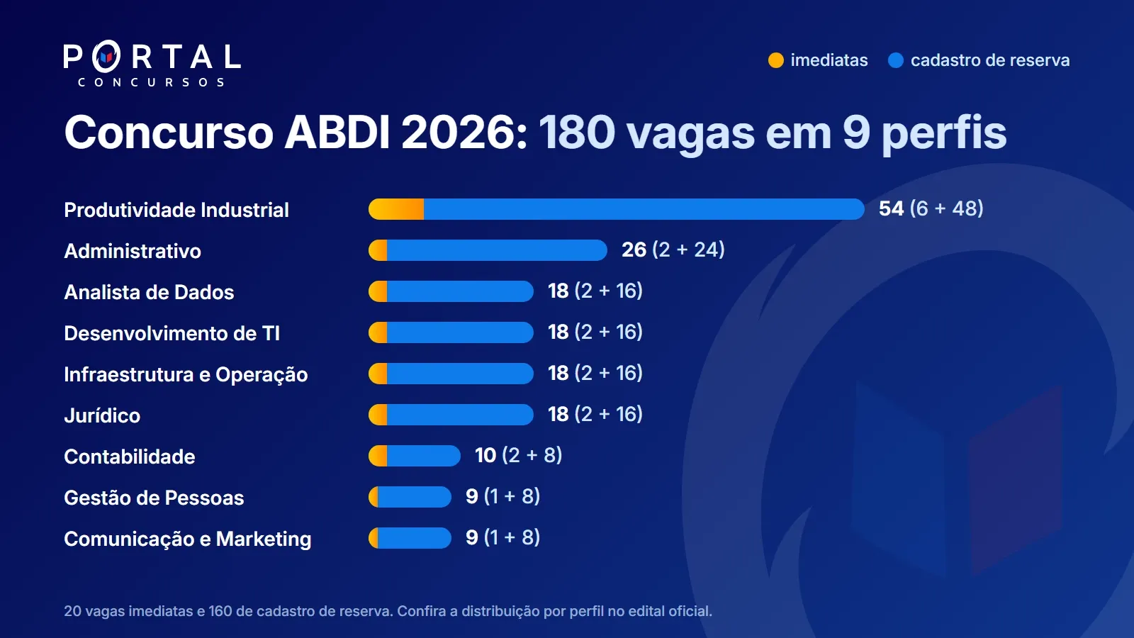 vagas por perfil