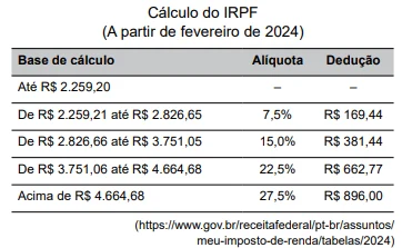 Imagem associada para resolução da questão