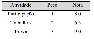 Imagem associada para resolução da questão