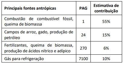 Imagem associada para resolução da questão