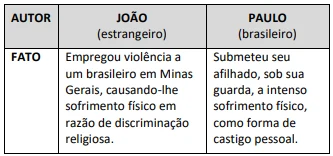 Imagem associada para resolução da questão
