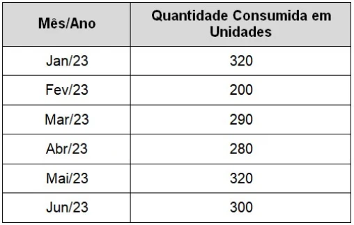 Imagem associada para resolução da questão