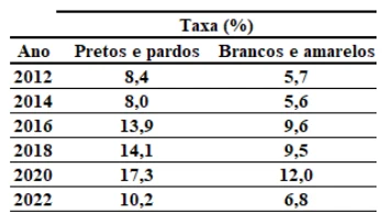 Imagem associada para resolução da questão