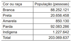 Imagem associada para resolução da questão